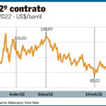 Uncertainties likely to keep oil prices volatile in 2023